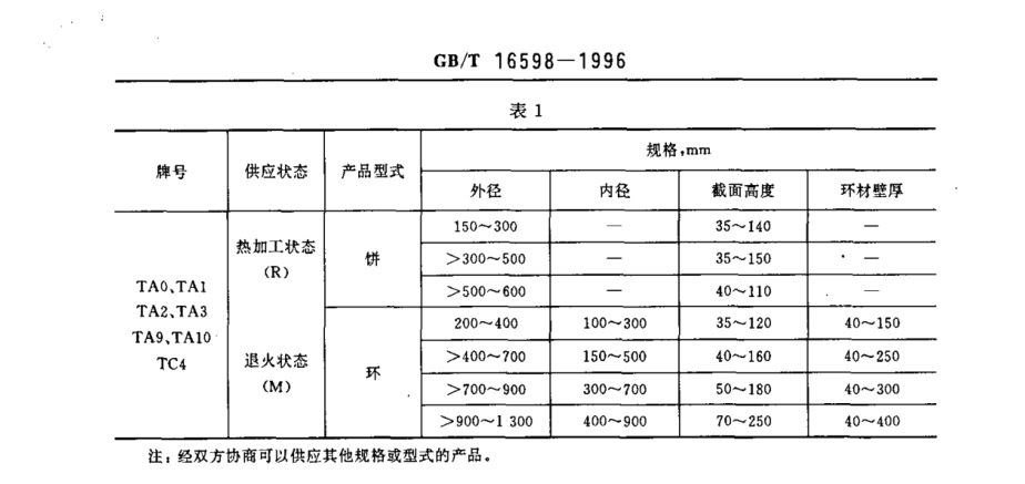 鈦環(huán)國家標(biāo)準(zhǔn)GB/T 16598-1996